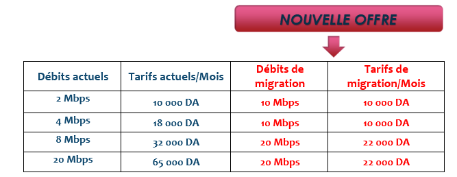 IDOOM ADSL PRO