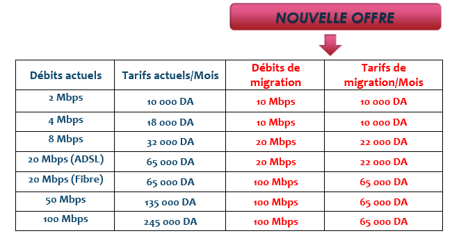 Capture IDOOM FIBRE PRO Q2