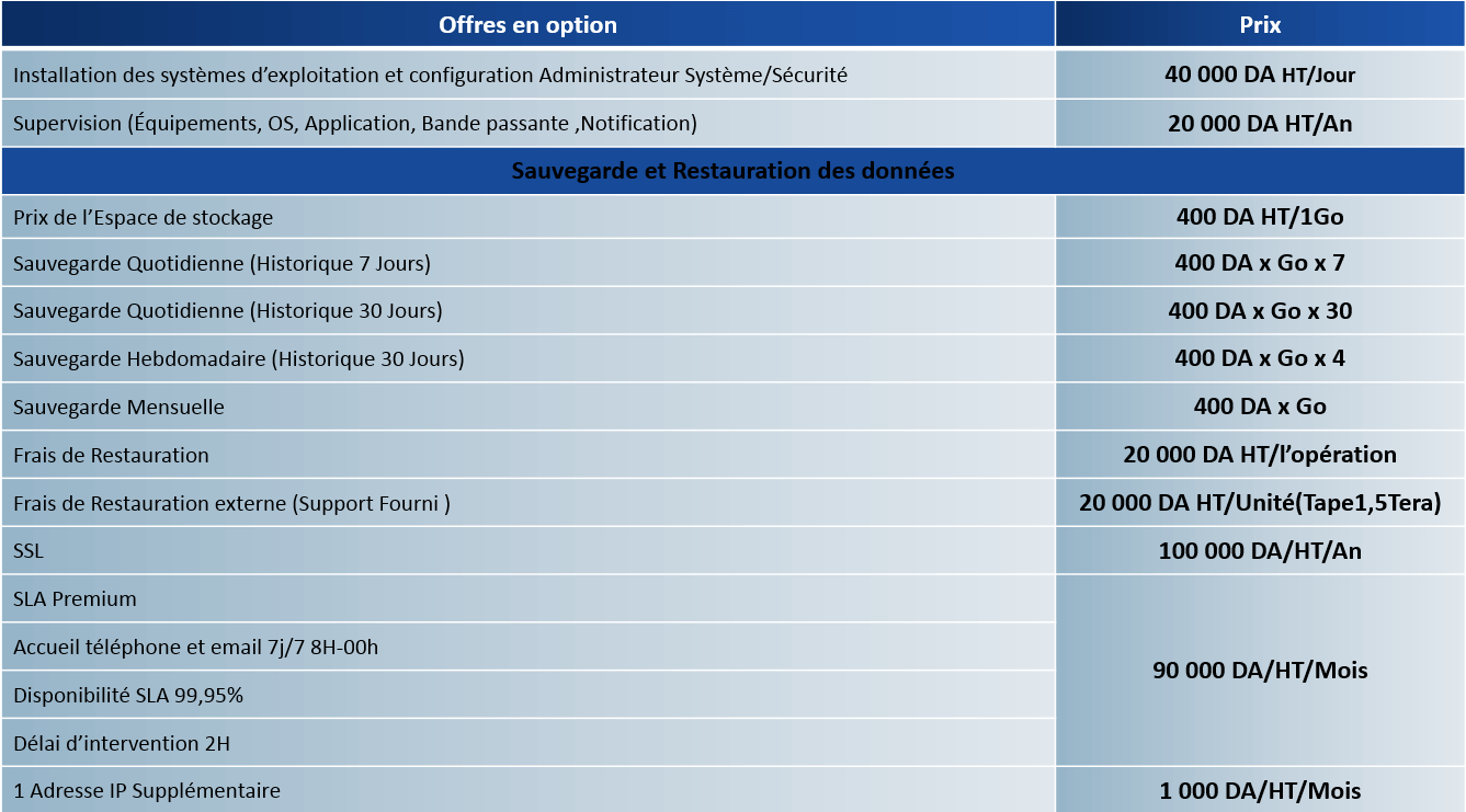 Les offres en options : Location machine physique 