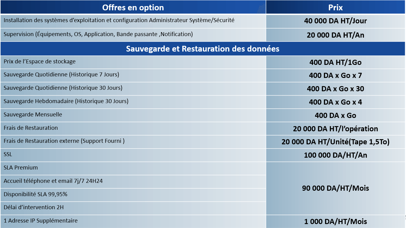 Les offres en options : location d’Espace d’hèbergement 