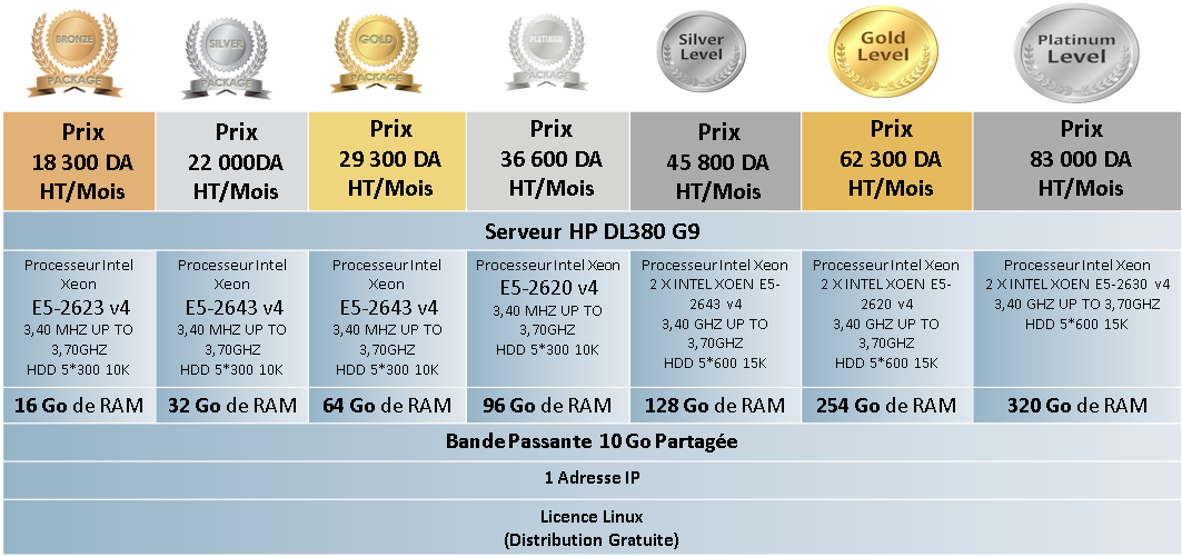 Nouveaux Packs  «  Location de Machine Physique » ENGAGEMENT DE 03 ANS 2