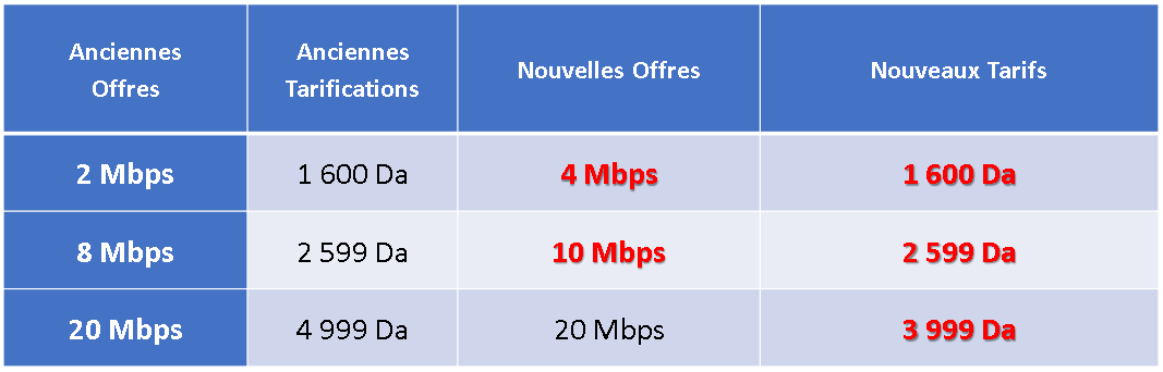 nouvelle  tarification ADSL V2