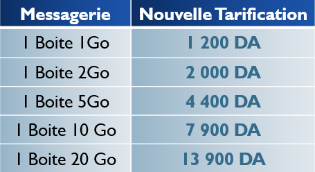 Proposition tarifaire (Boite e-mail)