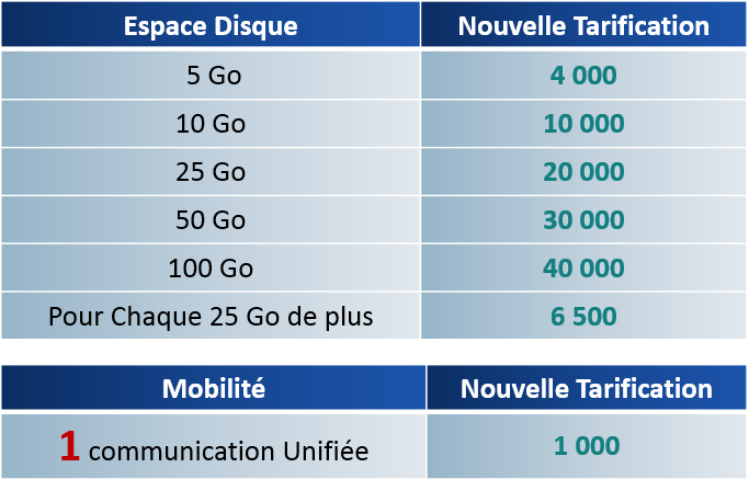 Tarification Espace Disque